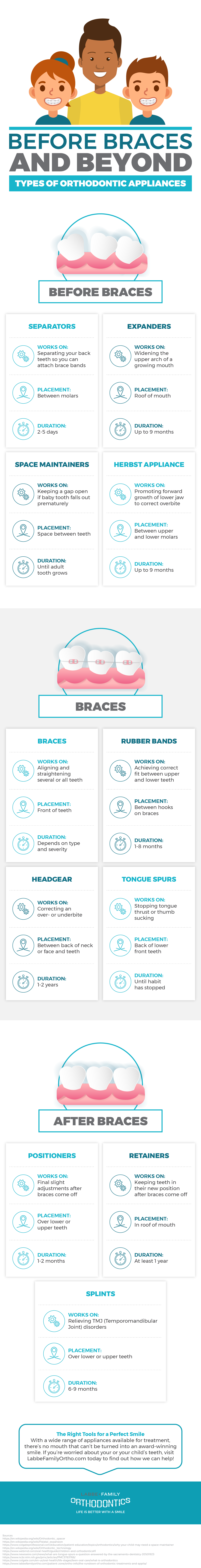 Types of Orthodontic Appliances Labbe Family Orthodontics