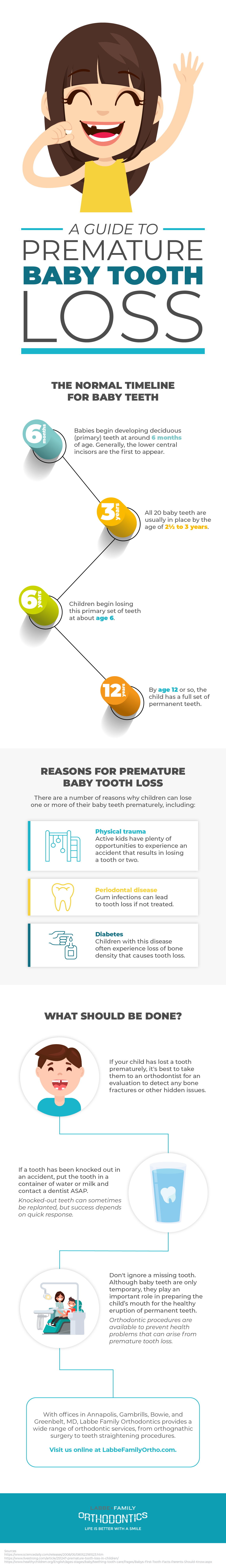 losing a premature baby
