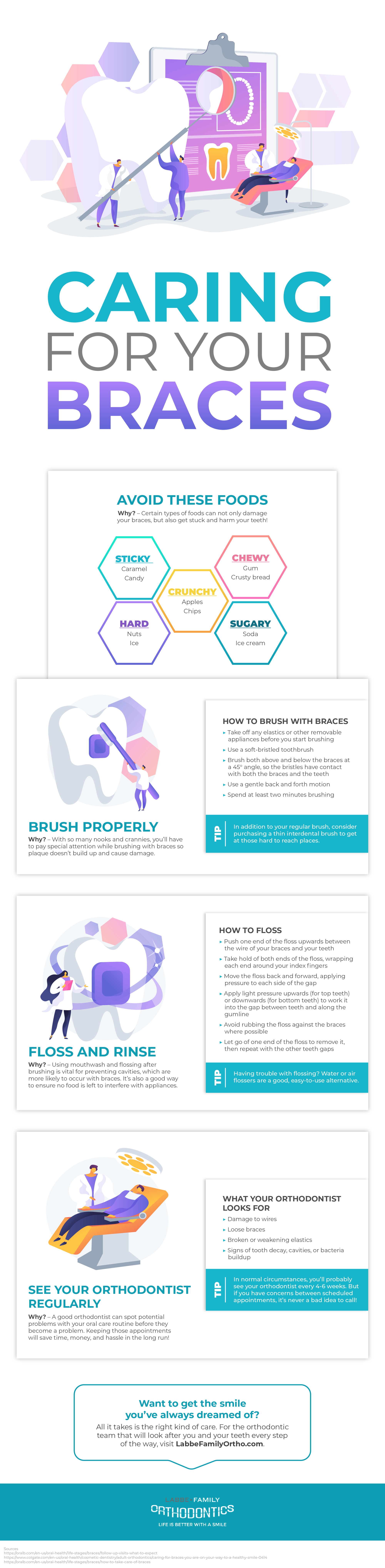 Caring for Your Braces Infographic